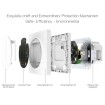 Abcled.ee - LED Wall Touch Dimmer Triac 110-240V ZigBee Alexa